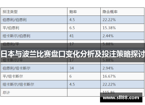 日本与波兰比赛盘口变化分析及投注策略探讨